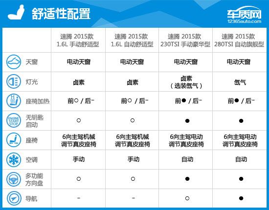 2015款速腾和2014款速腾区别,2015版大众速腾测评