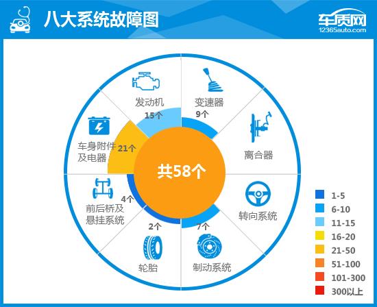 2015款速腾和2014款速腾区别,2015版大众速腾测评