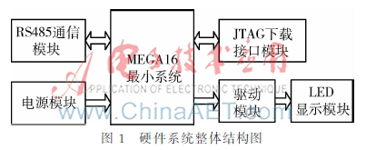 avr单片机和stm32单片机有什么区别,avr单片机与stm32单片机有啥区别