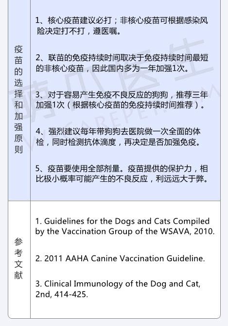 狗狗免疫针怎么打,狗狗疫苗该怎么打才合理