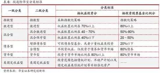 投连险收益颓势依旧,投连险真实收益率