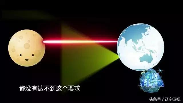 “最快的刀”“最亮的光”“最准的尺”,不可一“视”的激光