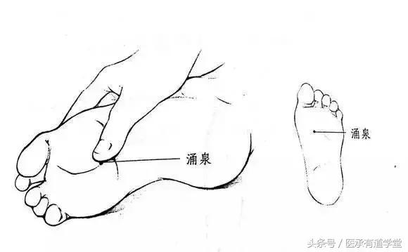 高血压针灸降压方法穴位图,高血压按哪个穴位能降压
