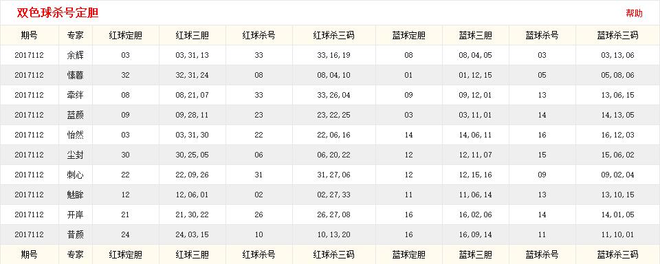 双色球中奖概率竟然高达……?