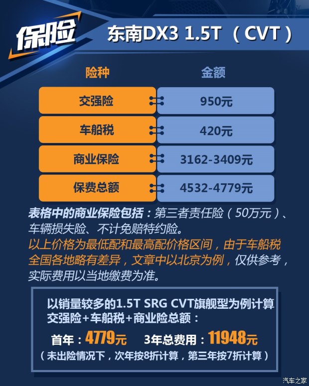 带t车保养与不带t车保养费,带t的车6万公里做什么保养