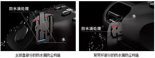 相机防水镜头有什么用,相机镜头防水