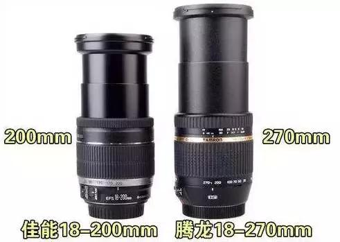 相机防水镜头有什么用,相机镜头防水