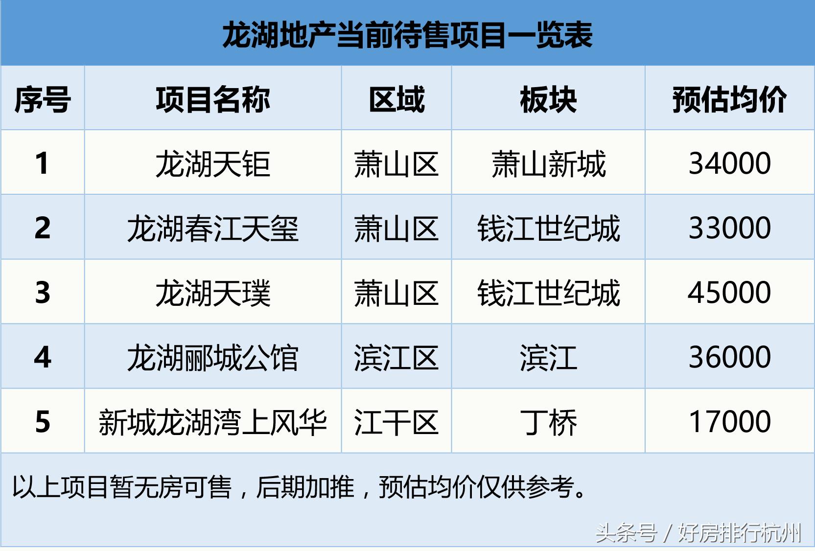 2017年杭州龙湖,龙湖为什么越来越好