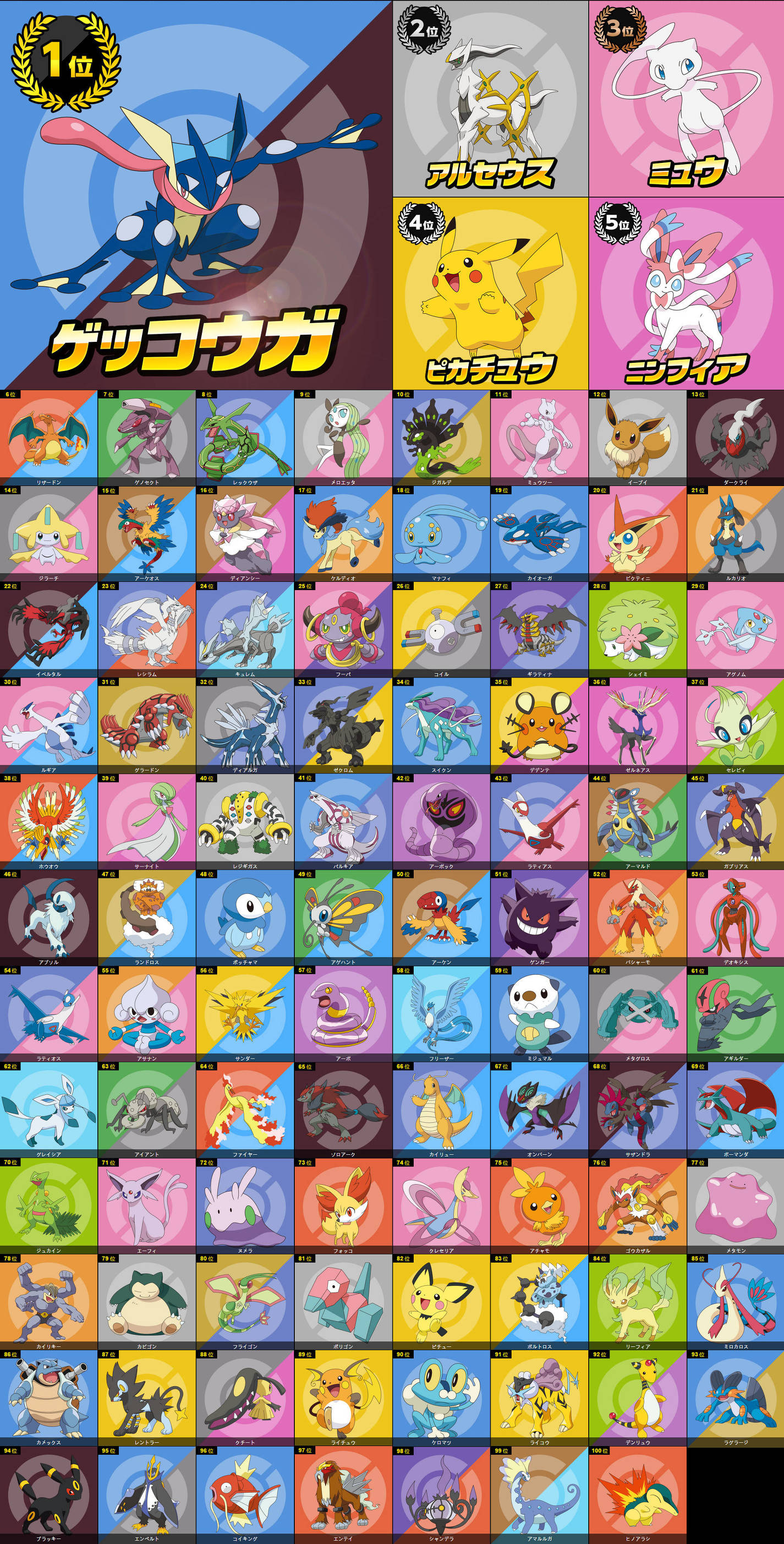 小智最强的神奇宝贝是不是皮卡丘,小智收服的十大神奇宝可梦