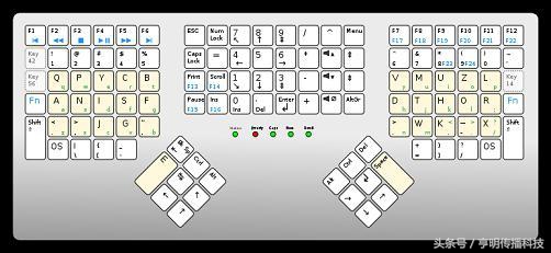 哪个国家的键盘跟中国一样,世界上各个国家的键盘是一样的吗