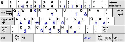 哪个国家的键盘跟中国一样,世界上各个国家的键盘是一样的吗