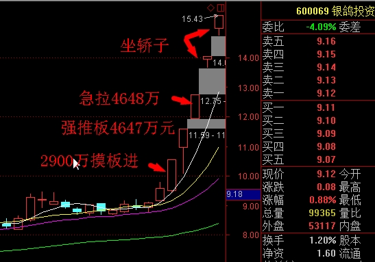 一代游资大佬孙国栋的传奇故事4,百亿游资大佬孙国栋
