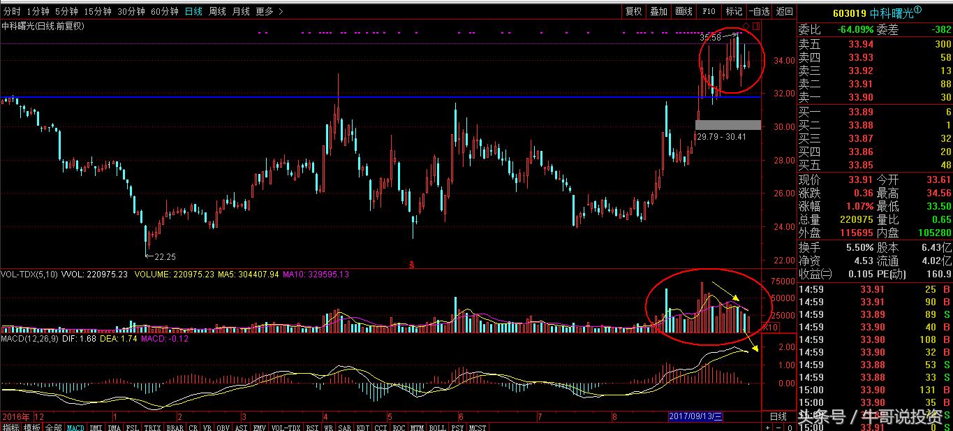 最适合小散在股市赚钱的方法,小散怎样才能在股市生存下去