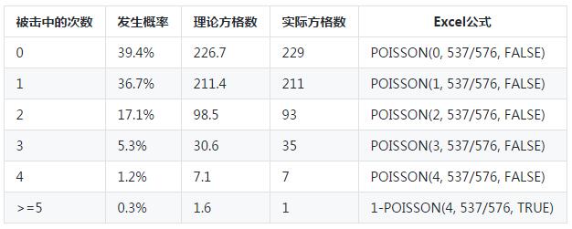 生活概率论,二战德国导弹怎么发射