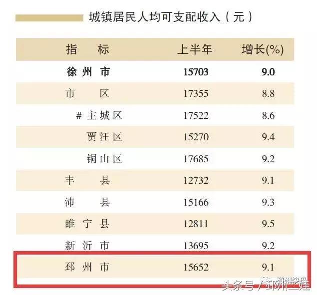 邳州实力有多强,邳州很厉害吗