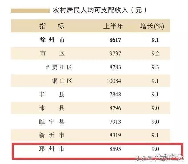 邳州实力有多强,邳州很厉害吗