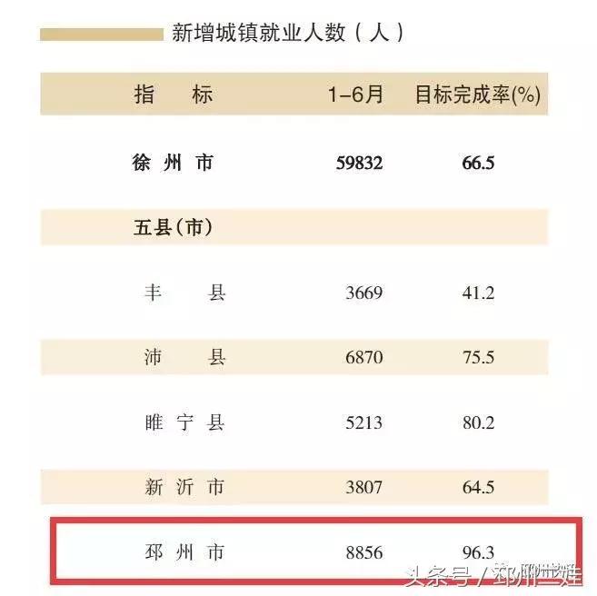 邳州实力有多强,邳州很厉害吗