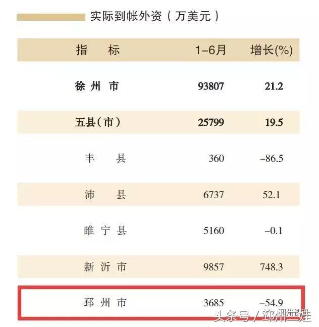 邳州实力有多强,邳州很厉害吗