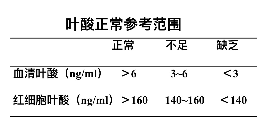 科普准妈妈为什么要补充叶酸,每日建议补充叶酸的量是多少
