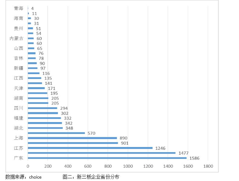我对新三板投资的体会,巴曙松股市