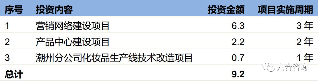 珀莱雅专卖店排名,珀莱雅化妆品渠道