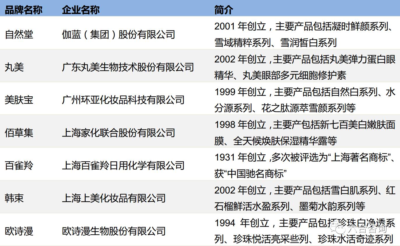 珀莱雅专卖店排名,珀莱雅化妆品渠道