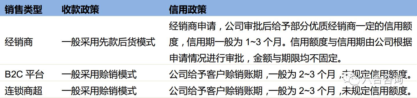 珀莱雅专卖店排名,珀莱雅化妆品渠道