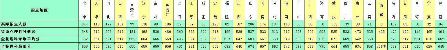 每天一所大学丨NO.4北京航空航天大学