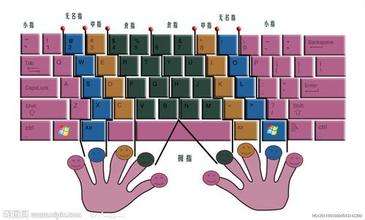 如何快速学会盲打技巧,新手如何学好盲打教程视频