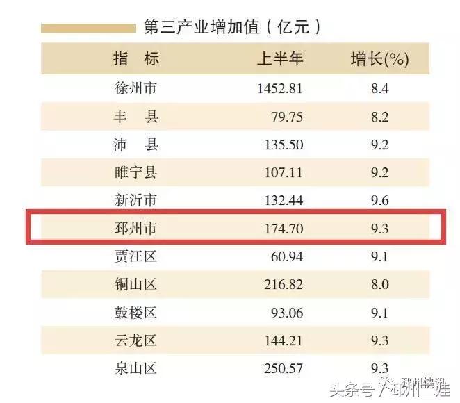 邳州实力有多强,邳州很厉害吗