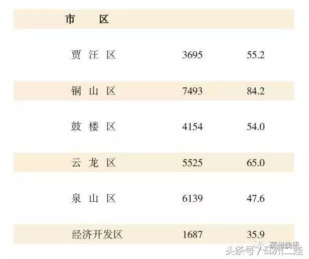 邳州实力有多强,邳州很厉害吗