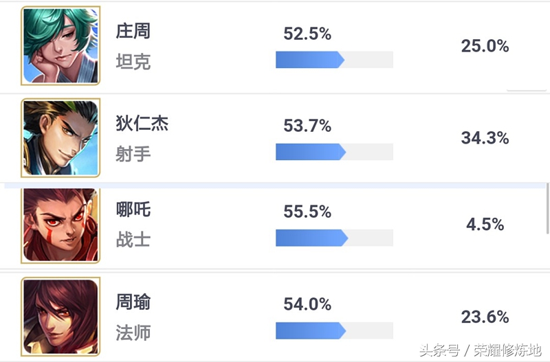王者荣耀s8赛季之前没有星耀吗,s8赛季王者荣耀的玩家都退游了吗