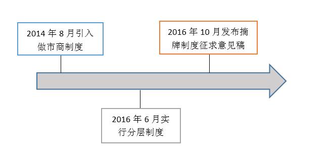 我对新三板投资的体会,巴曙松股市