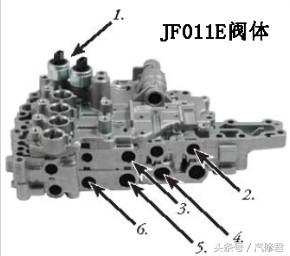 日产cvt变速箱故障主要是哪些车型,日产cvt打滑会不会报故障
