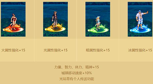 dnf2018国庆套光环,战令光环和国庆光环差距多大