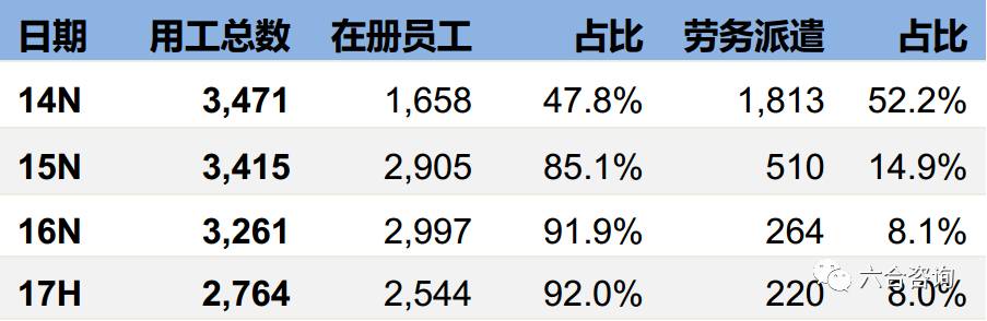 珀莱雅专卖店排名,珀莱雅化妆品渠道