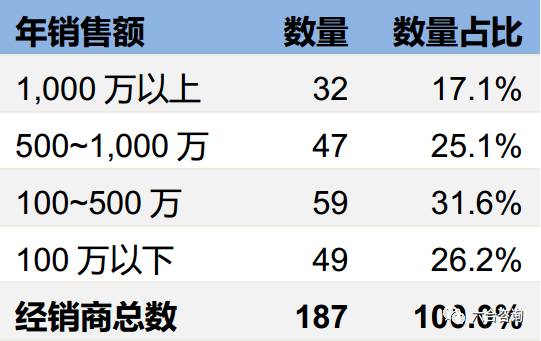珀莱雅专卖店排名,珀莱雅化妆品渠道
