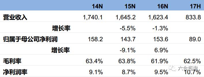 珀莱雅专卖店排名,珀莱雅化妆品渠道