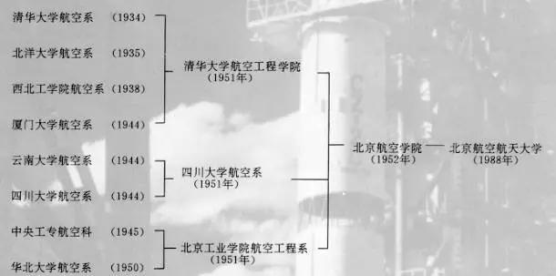 每天一所大学丨NO.4北京航空航天大学