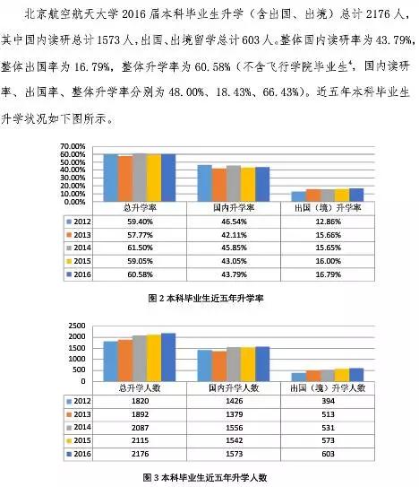 每天一所大学丨NO.4北京航空航天大学