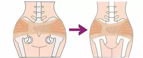 产后恢复该怎么做才能恢复得最好,产后恢复的6个最佳时期
