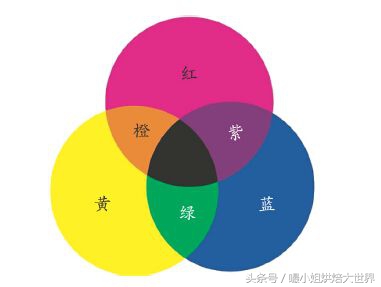 韩式豆沙裱花配色视频教程,韩式裱花技巧培训学习