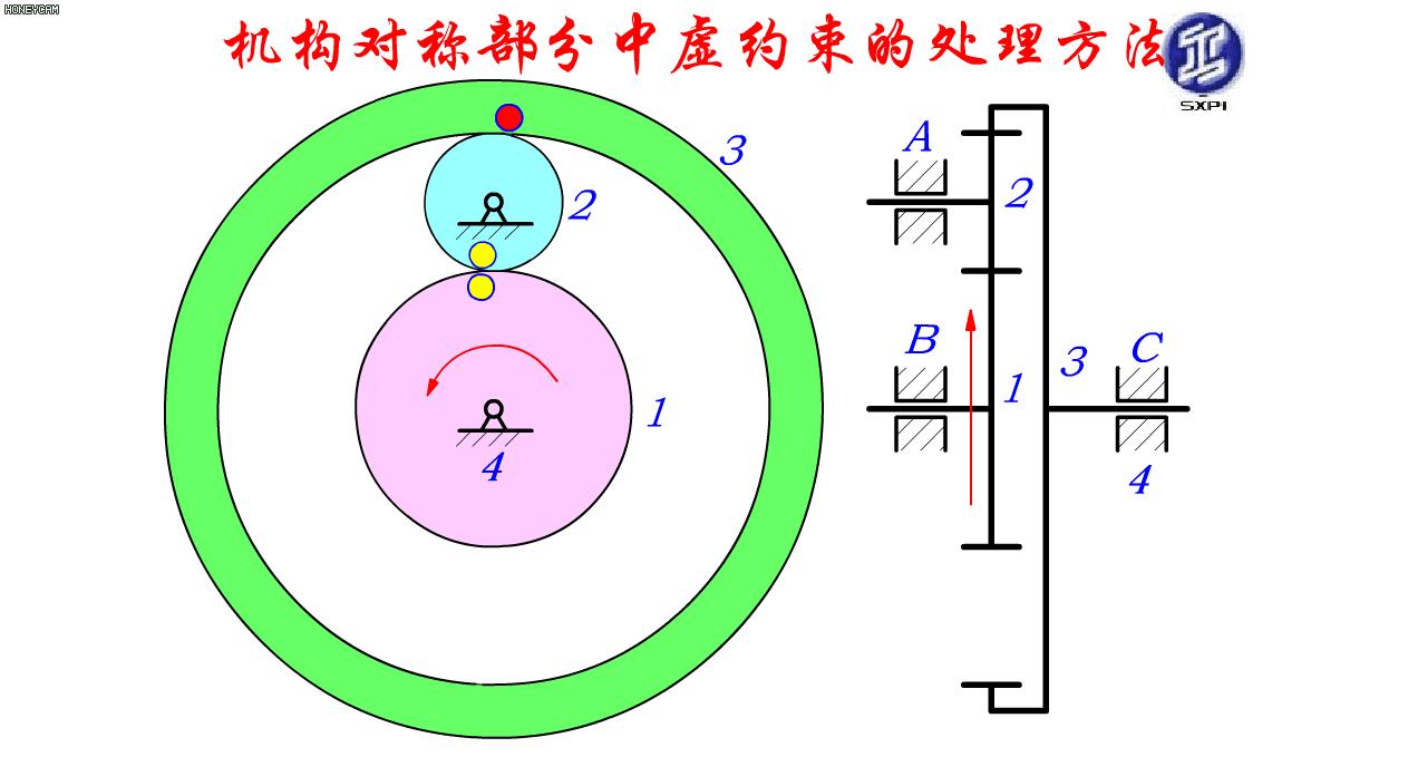 机械原理300个动画短片,60种机械原理动图