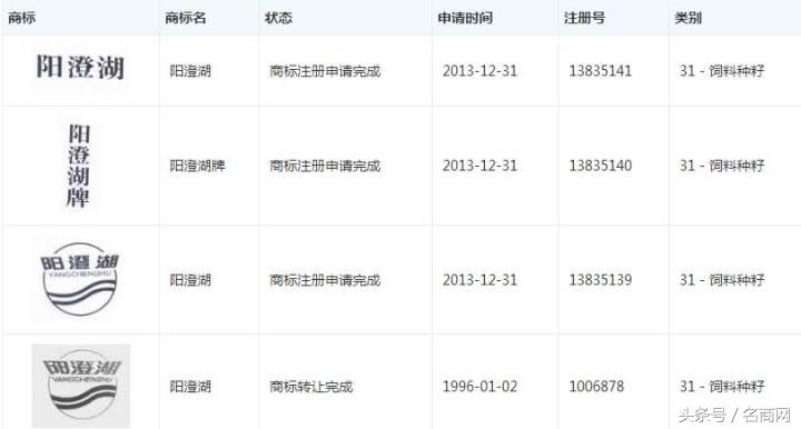 阳澄湖大闸蟹为什么电商很便宜,阳澄湖大闸蟹多少元一只