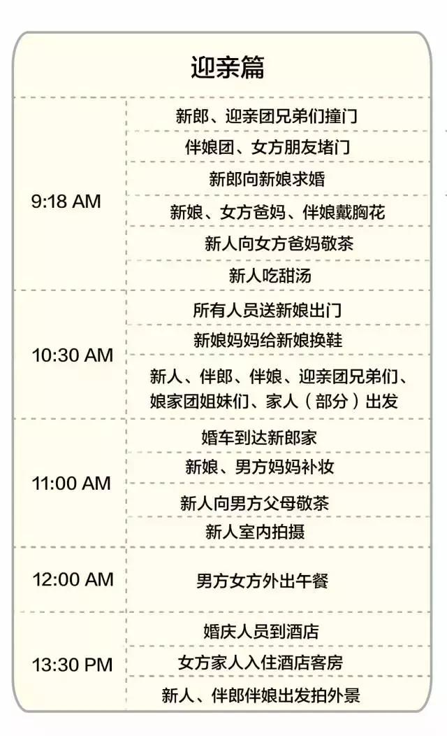 婚礼开始时间有讲究吗,婚礼当天的流程时间表是怎样的