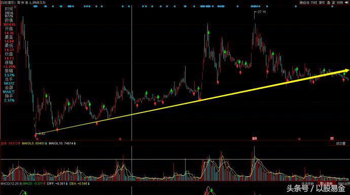 股票马后炮指标图解,股市马后炮第二炮视频