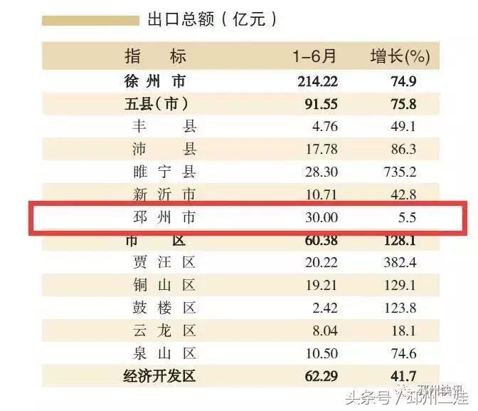 邳州实力有多强,邳州很厉害吗