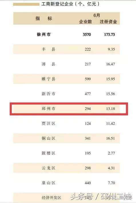 邳州实力有多强,邳州很厉害吗