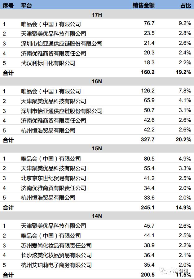 珀莱雅专卖店排名,珀莱雅化妆品渠道