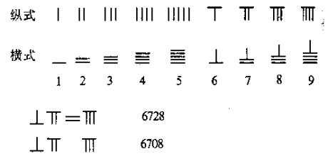 珠心算教学用手指代替算盘,怎么把珠算到笔算中去